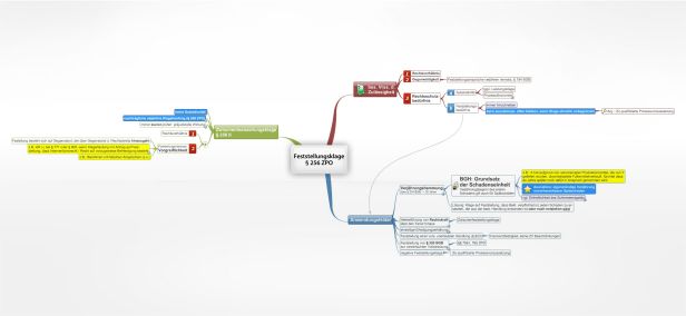 Schema Feststellungsklage § 256 ZPO
