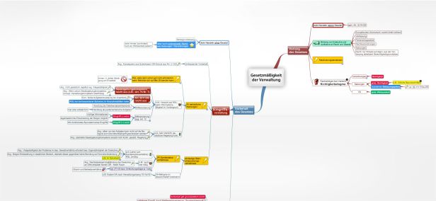 Schema Gesetzmäßigkeit der Verwaltung