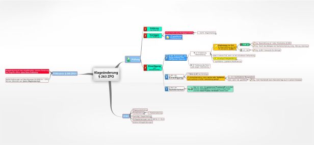 Schema Klageänderung § 263 ZPO
