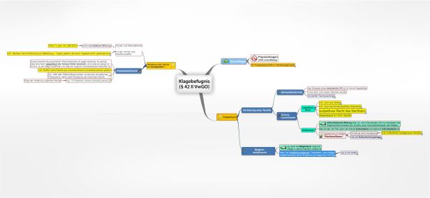 Schema Klagebefugnis