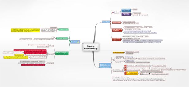 Schema Kostenentscheidung (ZPO)