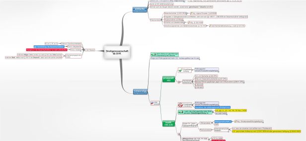 Schema Streitgenossenschaft §§ 59 ff. ZPO