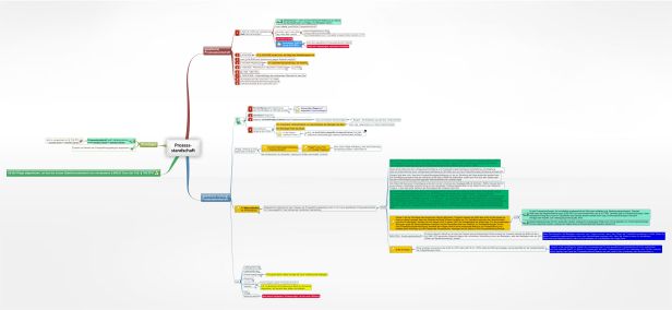 Schema Prozessstandschaft