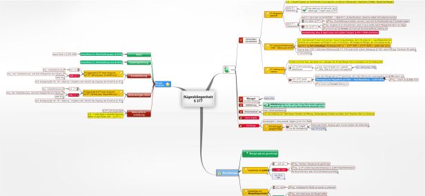 Schema Rügeobliegenheit § 377 HGB