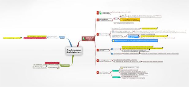Schema Annahmeverzug des Arbeitgebers (Arbeitsrecht)