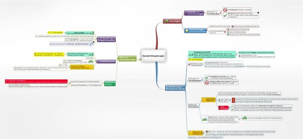 Schema Vergütungen