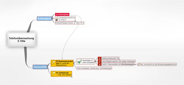 Schema Telefonüberwachung § 100a StPO