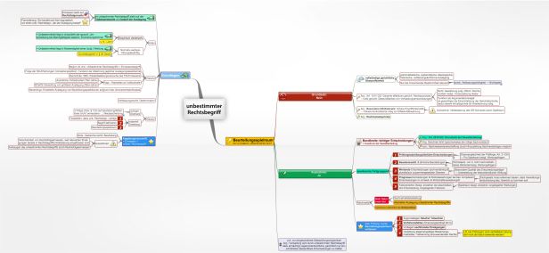 Schema unbestimmter Rechtsbegriff