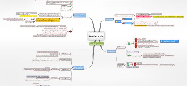 Schema Grundbuchrecht (GBO)